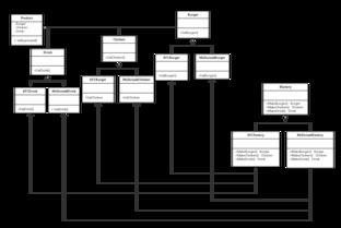抽象工廠模式 從家具工廠到軟件設(shè)計(jì)的橋梁